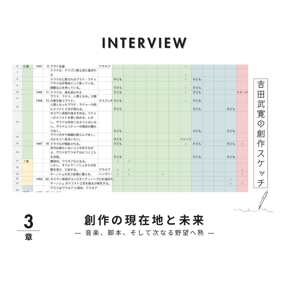 【第３章】吉田武寛の創作スケッチ